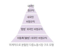 [기고] 이주노동 정책 과제
