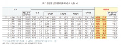 정부의 친(親)기업 경제정책, 이제는 노동조합이 끊어야 할 때