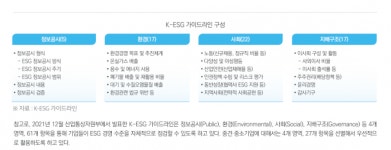 ESG, 노동조합은 무엇을 해야 할까?