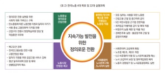 경사노위 사회적 대화의 논의 현황 및 한국노총의 대응 방향