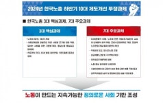 한국노총, ‘현장’에서 답을 찾다