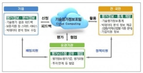 기보 기술평가 피드백 시스템으로 중소기업 혁신 지원