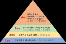 온라인쇼핑 보편화 시대… 상가 4세대 라이프스타일센터로 진화