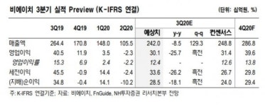 비에이치, 본업의 성장 및 5G 신사업 본격화 [NH투자증권]