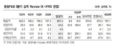 동원F&B, 홈푸드 성장으로 전체 실적 개선 흐름 유지 [NH투자증권]