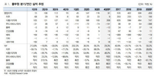 (주)풀무원푸드앤컬처이마트24울산대신아산도서관점 | 풀무원, 코로나19 진정 이후 푸드서비스·외식 등 회복 기대 [대신증권]
