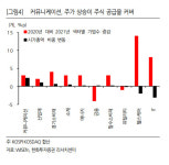 [마켓이슈] 금융권에 메타버스 열풍 뜨겁다...관련주도 급등
