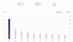 [이슈] 이지스자산운용의 적극적인 부동산 개발사업 화제...첫 공모펀드도 결실