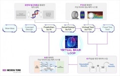 넥센타이어, AI 기술 활용 타이어 성능 예측 시스템 개발
