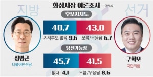 구혁모 화성시장 후보, 돈이 되는 소상공업 방향 제시