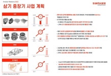 [화상IR] 삼기, 미국 전기차 시장 뚫고...4년 안에 매출 1조 달성한다