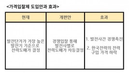 [출연] 전력시장에 가격입찰제 도입 검토...한국전력공사, 적자폭 개선 기대