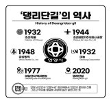 안양시의회 김도현 의원 댕리단길 역사 조명, 친일반민족 역사도 분명히 기록해야