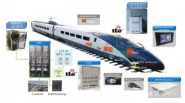 국가철도, 차세대 열차제어시스템 성능검증 본격 착수