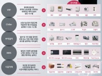 [이슈] 하이엠솔루텍 고객 니즈 적극 반영…서비스 경쟁력 강화