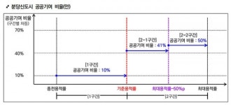 성남시, 2035 노후계획도시 정비기본계획 주민공람 실시