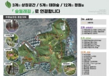 의정부 신곡1.2동ㆍ송산1동 대규모 숲세권 조성... 브랜드 가치 상승 전망