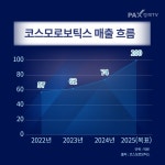 [이슈] 코스모그룹의 숨은 로봇 자회사 코스모로보틱스 내년 코스닥 무대 노린다