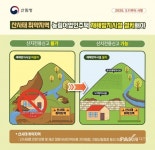 산림청, 산지 재해 예방 강화하고 사유재산권 보호한다