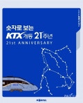 KTX, 21년간 11억4000만 명 이용