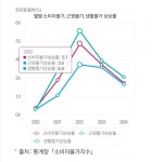 민생회복지원금에 우려 