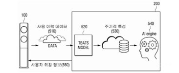 특허청, AI가 에어컨을 바꾼다···특허출원 5년새 2배 급증