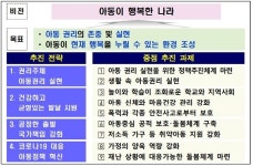 아동이 행복한 나라 아동 중심ᆞ아동 권리 실현으로