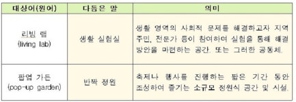 [쉬운 우리말] ‘리빙 랩’은 ‘생활 실험실’로