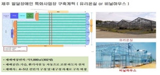 ‘발달장애인 특화사업장’ 제주도·충남도·태안군 3개 지자체 선정