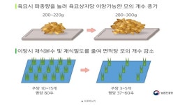 자율주행 활용 드문모심기 시대 열렸다