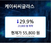 [특징종목] 케이씨씨글라스 코스피 재상장 첫날 하한가