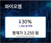 [특징주] 바이오 신사업 와이오엠 하한가…1390원↓