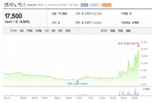 코로나19 진단키트 관련주 랩지노믹스, 주가 급등으로 19일 거래정지