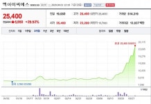 인공호흡기 관련주 멕아이씨에스, 거래 재개 후 상한가
