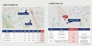 지식산업센터 엑슬루프라임 9월 중 분양