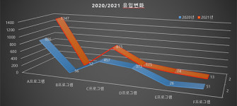 가인미가, 고객 유입 전년 동기 대비 32% 상승