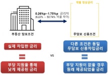 고려제강 SYS홀딩스, 전자랜드 불공정 부당지원…공정위 과징금 23억 제재