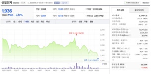 신일전자, 임직원에 재고품 강매…공정위, 과징금 부과