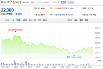 세아베스틸지주, ESG 위기···김철희 세아베스텔대표 영장 청구돼