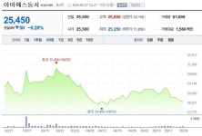 NH투자 아이에스동서, 경산 중산지구 개발 기대