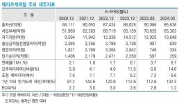 메리츠증권, 메리츠캐피탈에 5300억 유동성 지원
