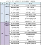 [분양캘린더] 6월4주, 순천그랜드파크자이 등 전국 4600여 가구 분양