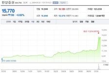 한양증권 노조 매각 사태 최대주주 책임