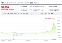 사조대림, 자기주식 30만 주···사조씨푸드에 매각