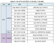 [분양캘린더] 11월4주, 역세권개발·도시개발 등 대단지 분양