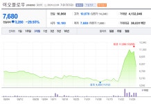 승승장구 이오플로우 급락, 美 소송 패소