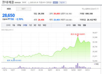 현대제철 노조 비상경영 따른 전환배치, 20대 비정규직 비명횡사