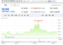 공정위, 영업비밀 요구 등···대리점 갑질 한국타이어 제재