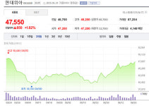 현대위아 비정규직 지회, 창원공장 CCTV활용 불법사찰 의혹 제기
