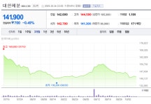 공정위, 대한제분·삼양사 등 7개 제분사 가격담합 의혹 현장조사